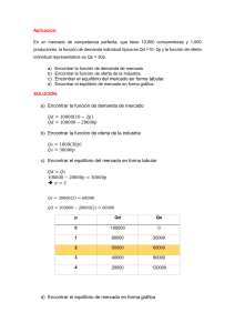 Equilibrio de Mercado: Competencia Perfecta - Ejercicio Resuelto