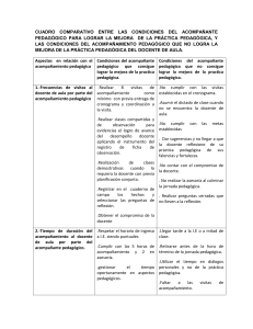 Acompañamiento Pedagógico: Condiciones para la Mejora Docente