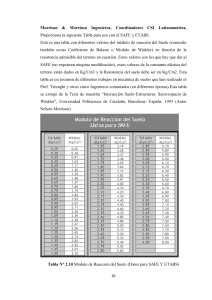 Tabla de Módulo de Reacción del Suelo para SAFE & ETABS