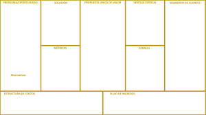 Plantilla Lean Canvas: Modelo de Negocio