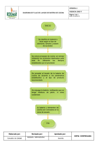 Diagrama de Flujo: Lavado de Batería de Cocina