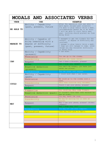 Modal Verbs: Usage and Examples