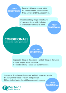 conditionals-infographic