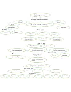Cambio Organizacional: Diagrama Conceptual