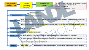 Defensor del Pueblo en España: Esquema Constitucional