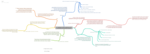Tipología de Textos Académicos: Mapa Mental