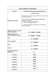 Tabla de Módulos de Elasticidad de Materiales (Kg/cm²)