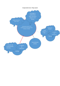 Mapa Mental de Comprensión Lectora: Estrategias e Interacción
