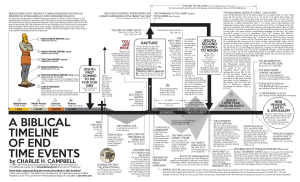 End Times Timeline: Biblical Prophecy & Eschatology