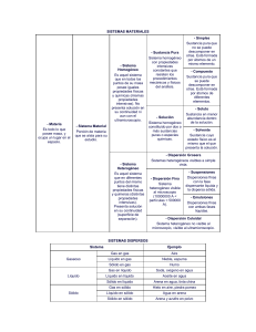 Sistemas Materiales: Clasificación y Propiedades de la Materia