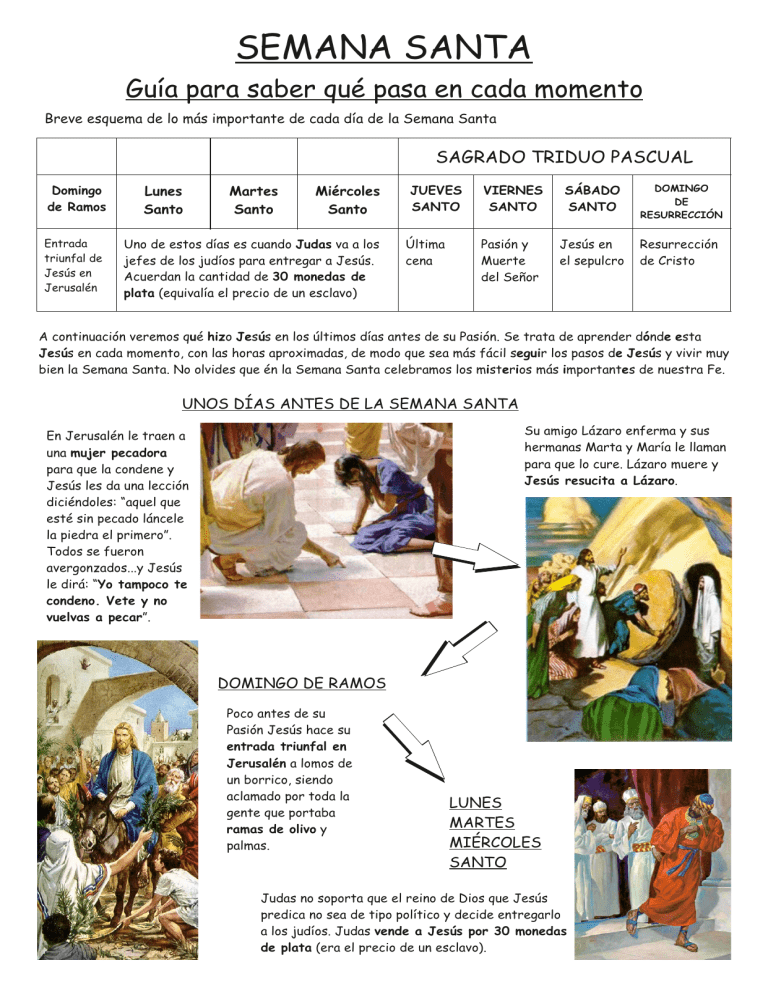 Semana Santa paso a paso