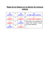 Regla de los Signos: Suma de Enteros