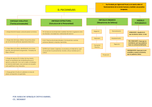 Teoría Psicoanalítica de Freud: Diagrama Resumen