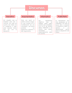 Tipos de Discursos: Expositivo, Argumentativo, Informativo, Publicitario
