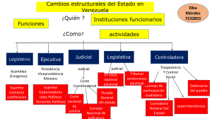Cambios Estructurales del Estado en Venezuela: Diagrama de Flujo