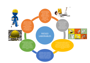 Riesgos Laborales: Prevención e Historia