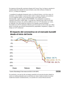 Impacto Económico del Coronavirus: Análisis y Conclusiones