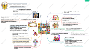 Credo: Fe, Iglesia y Bautismo - Mapa Conceptual