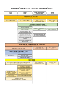 Organigrama del Sistema Judicial Español
