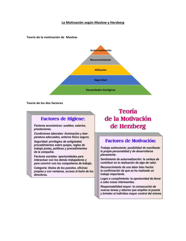 La Motivación Según Maslow Y Herzberg