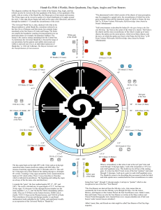 Hunab Ku Diagram: Mayan Cosmology & Day-Signs