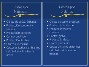 Costos por Procesos vs. Costos por Órdenes: Comparativa