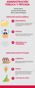 Administración Pública y Privada: Conceptos Clave