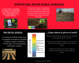 Efecto del pH en el Suelo Agrícola