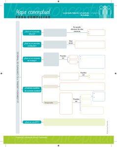 Jornada Laboral y Contrato: Mapa Conceptual para Completar