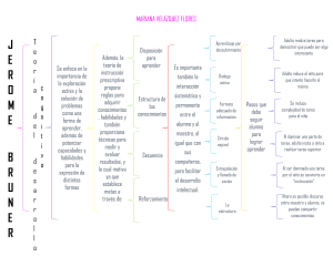 Teoría del Desarrollo Cognitivo de Bruner: Mapa Conceptual