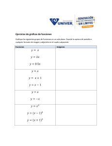 Hoja de Ejercicios de Gráficas de Funciones: Ecuaciones Lineales y Cuadráticas