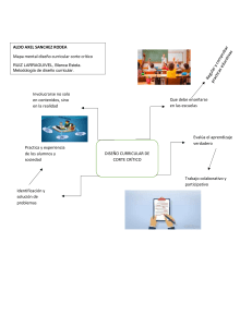 Diseño Curricular Crítico: Mapa Mental