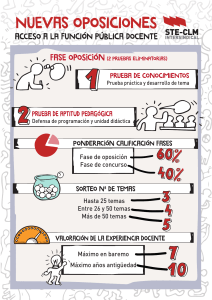 Oposiciones Docentes: Guía del Proceso de Acceso