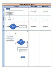 Proceso de Mejora Continua: Diagrama de Flujo