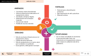 Análisis FODA Urbano San Ignacio: Fortalezas, Debilidades, Oportunidades