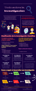 Todo sobre la Investigación Científica: Guía Completa