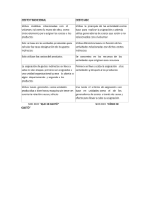Costeo Tradicional vs. Costeo ABC: Tabla Comparativa