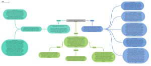 Autoridad, Poder y Conflicto: Mapa Conceptual