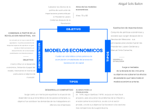 Modelos Económicos Mexicanos: Sustitución de Importaciones