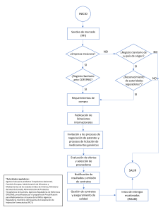 Diagrama de Flujo: Adquisición de Medicamentos