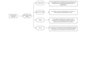 Contrato de Sociedad: Elementos Esenciales