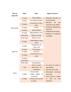 Hitos del Desarrollo Infantil: Tabla y Signos de Alarma