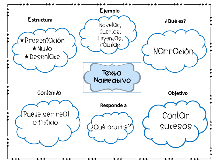 Esquema Texto Narrativo 1