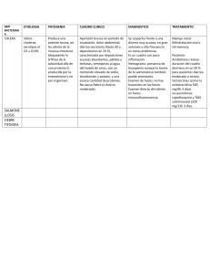 Cólera, Salmonelosis y Fiebre Tifoidea: Tabla Comparativa