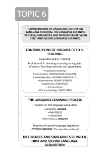 Linguistics & FL Teaching: Language Acquisition Outline