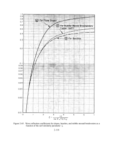 Wave Reflection Coefficients Graph