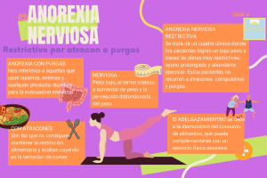 Anorexia Nerviosa: Tipos, Criterios y Características