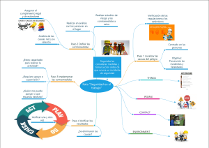 Seguridad en el Trabajo: Diagrama de Prevención