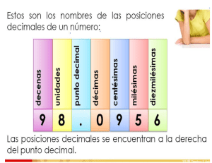 Posiciones Decimales: Hoja de Ejercicios de Matemáticas
