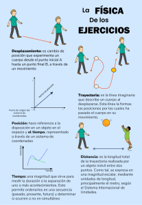 Física: Desplazamiento, Trayectoria, Posición y Tiempo
